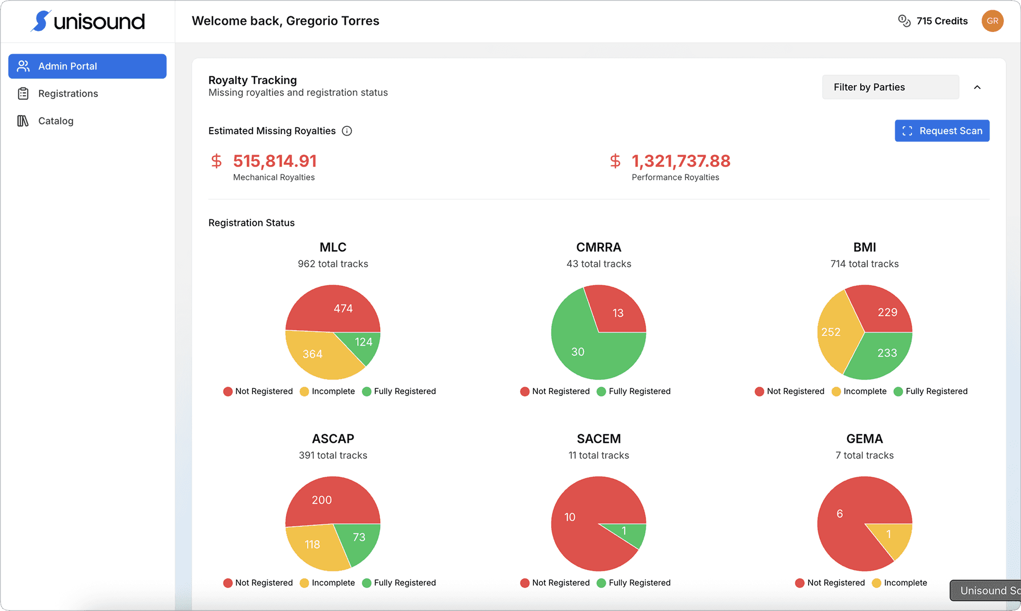 Unisound royalty tracking dashboard